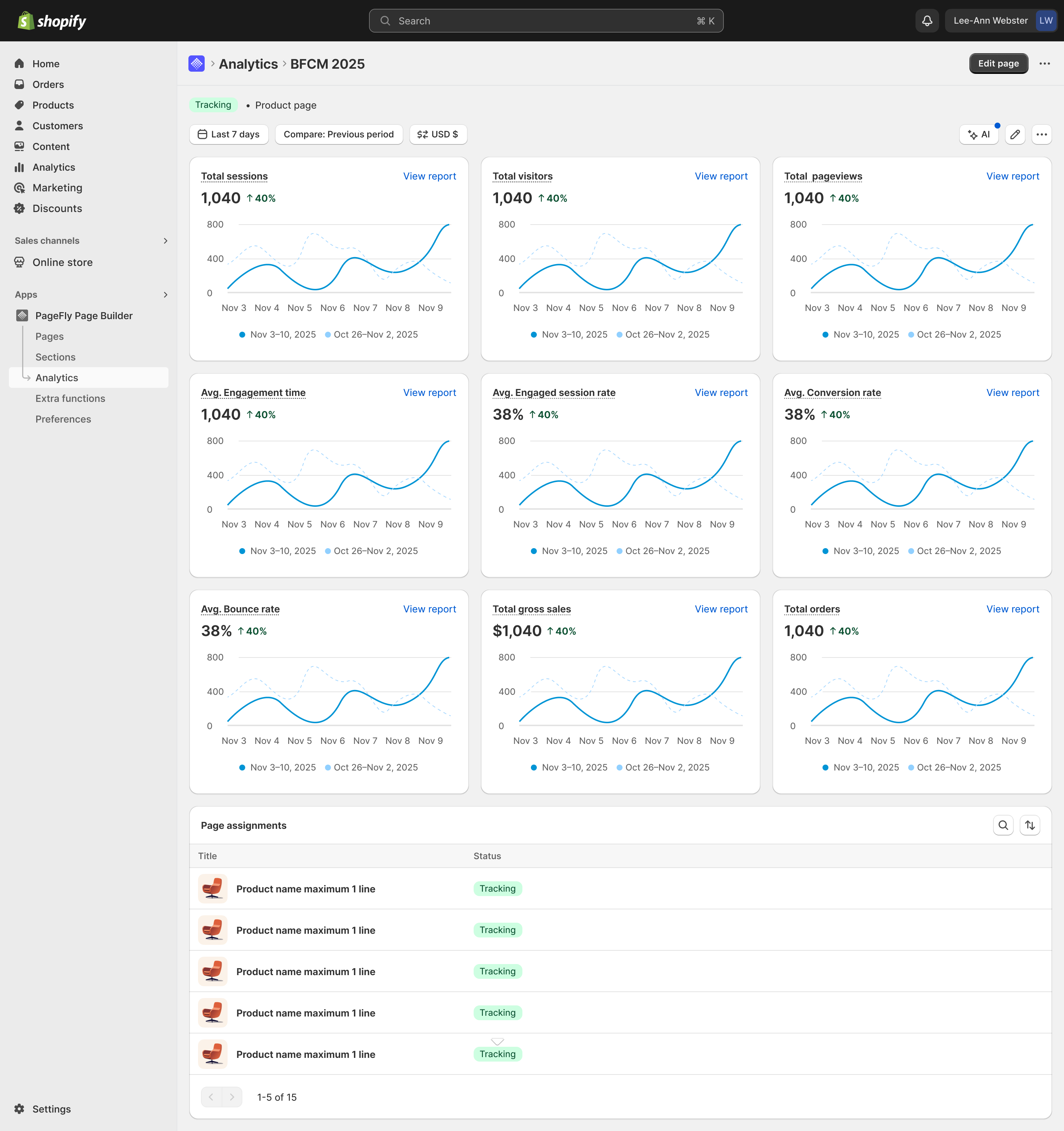 Template Dashboard showing assignments table
